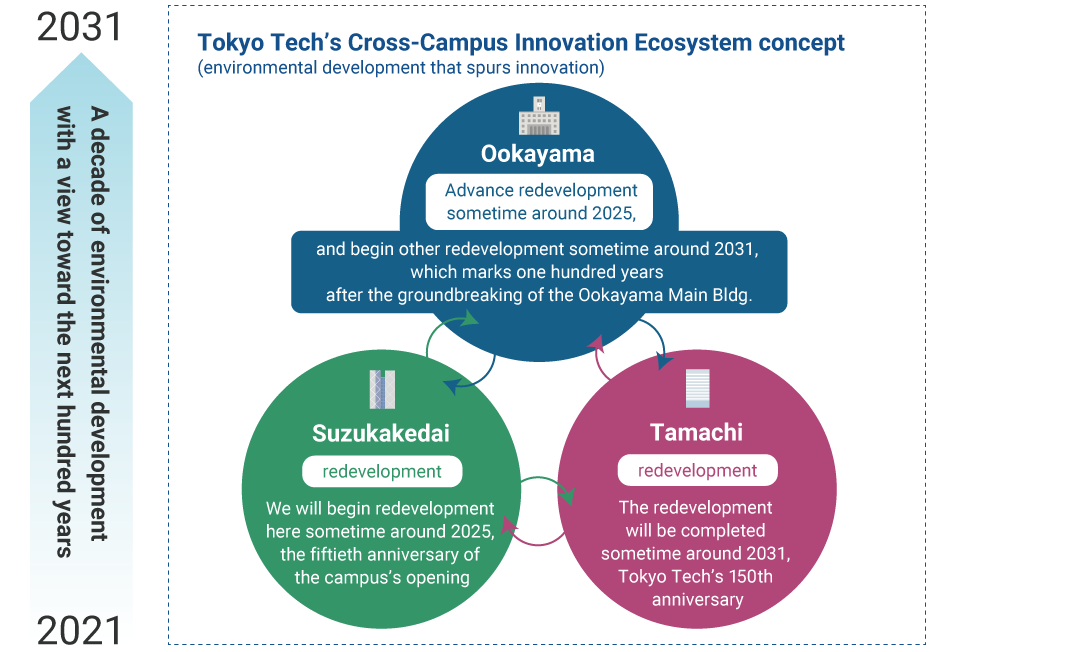 Role and positioning of the ecosystem