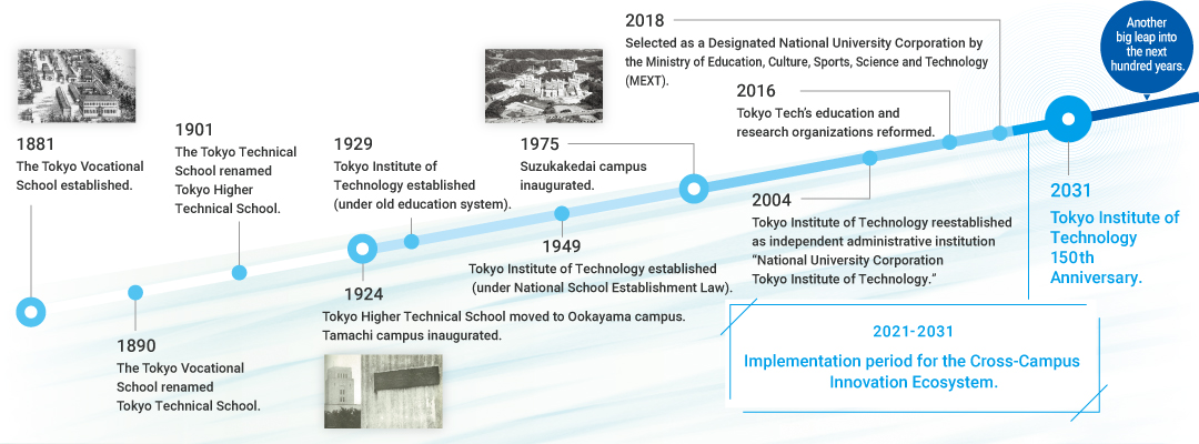 History of Tokyo Institute of Technology