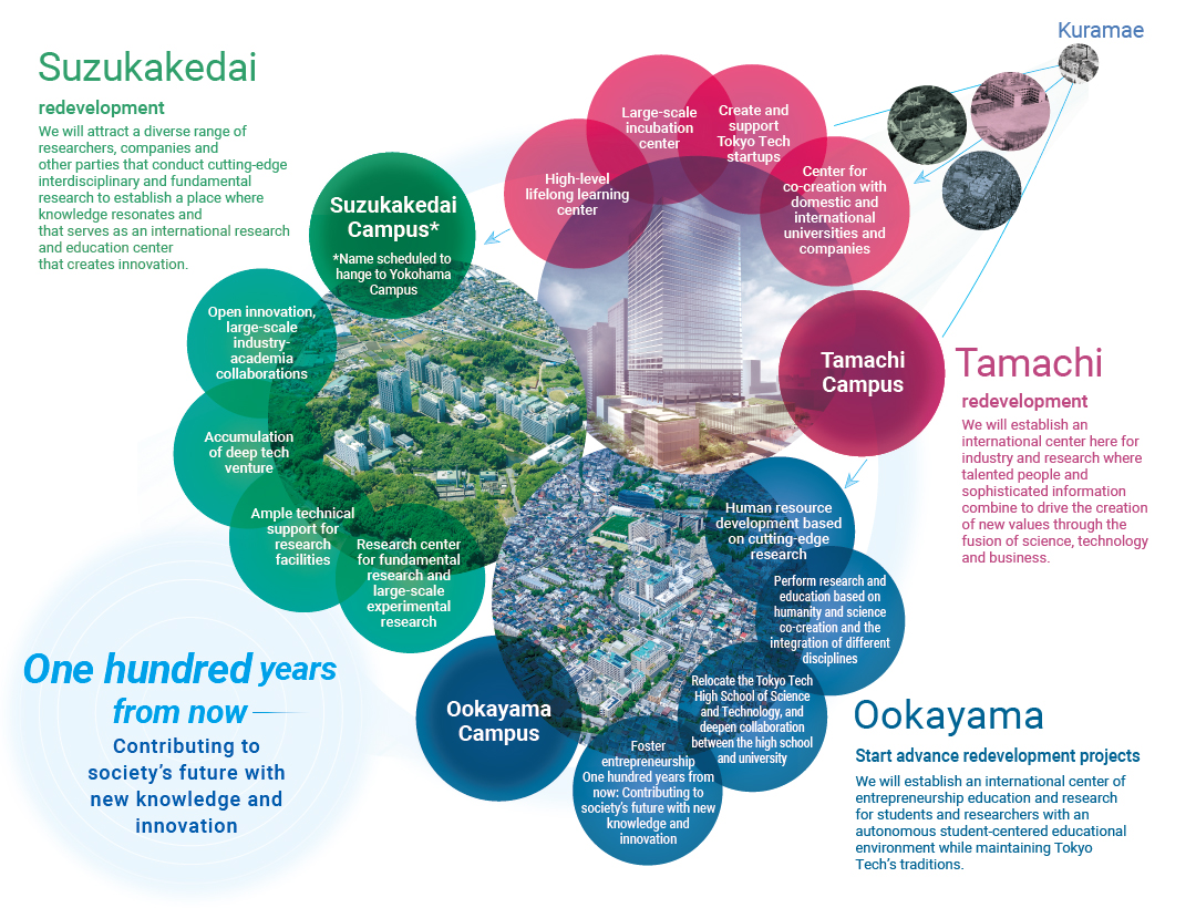 3 campus redevelopment concept