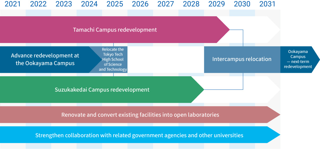 Roadmap