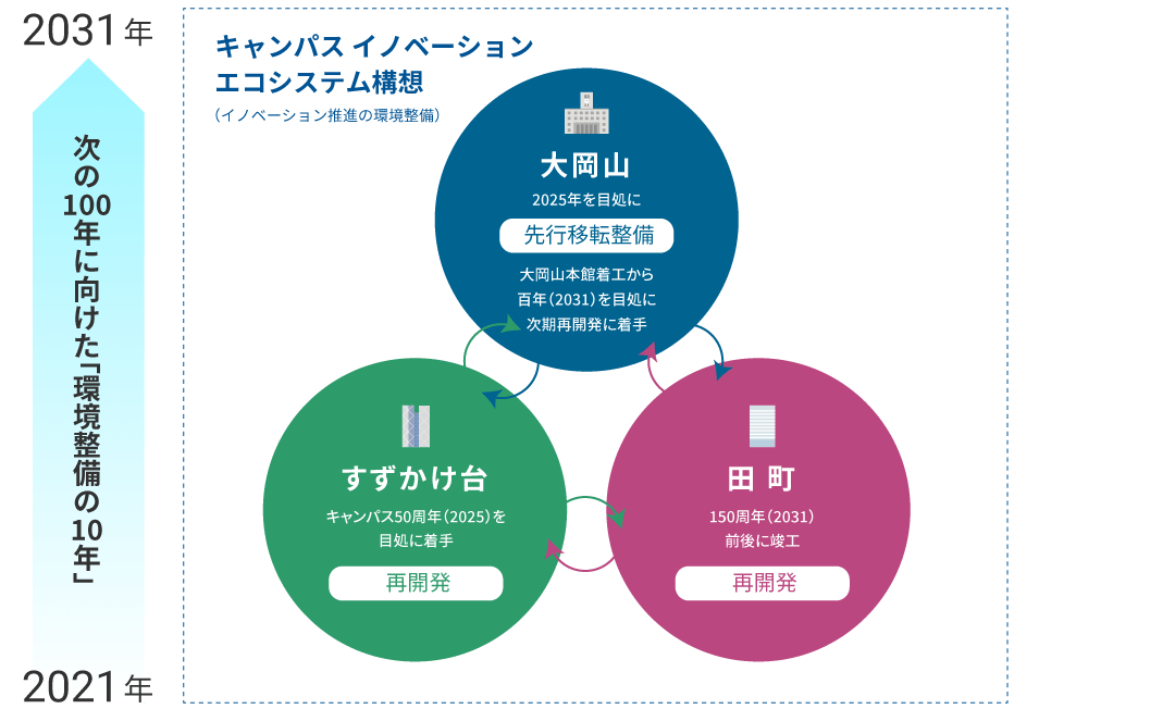 エコシステムの役割と位置づけ