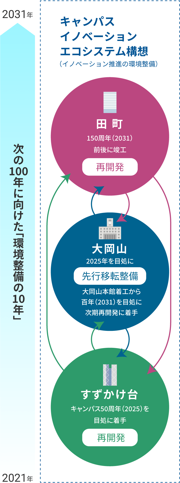 エコシステムの役割と位置づけ