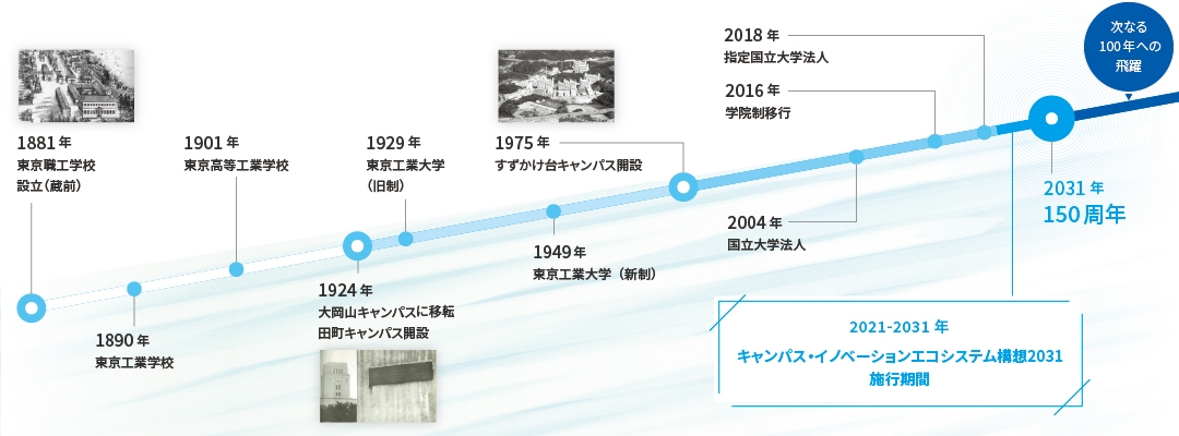 東工大の歩み